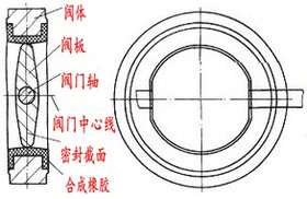 電動(dòng)中線(xiàn)蝶閥結構原理