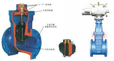 電動(dòng)軟密封閘閥結構圖