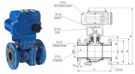 電動(dòng)襯氟球閥結構