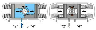 氣動(dòng)執行器單作用