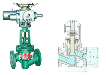 電動(dòng)襯氟截止閥結構圖