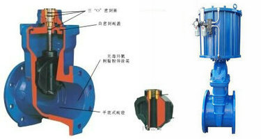 氣動(dòng)軟密封閘閥結構圖