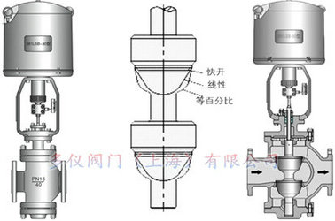 電動(dòng)雙座調節閥結構圖