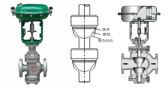 氣動(dòng)薄膜雙座調節閥結構圖