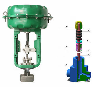 氣動(dòng)小流量調節閥結構
