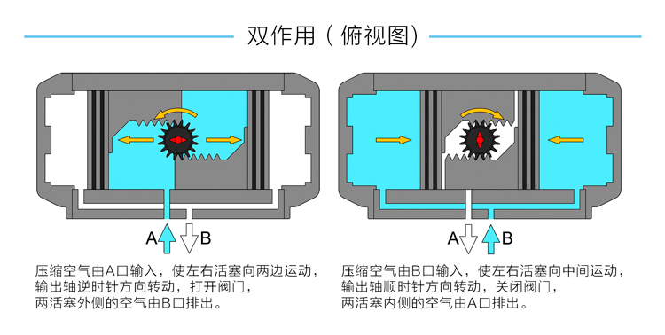 雙作用氣動(dòng)執行器原理圖