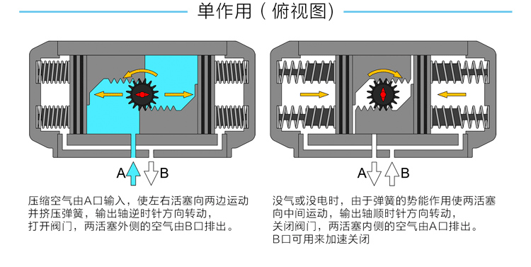 單作用氣動(dòng)執行器原理圖